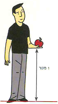 (בספר תמונה של מערכת הניסוי)